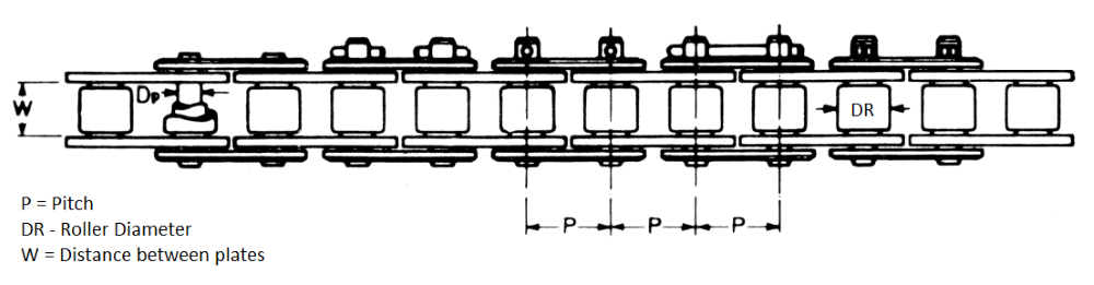 roller chain